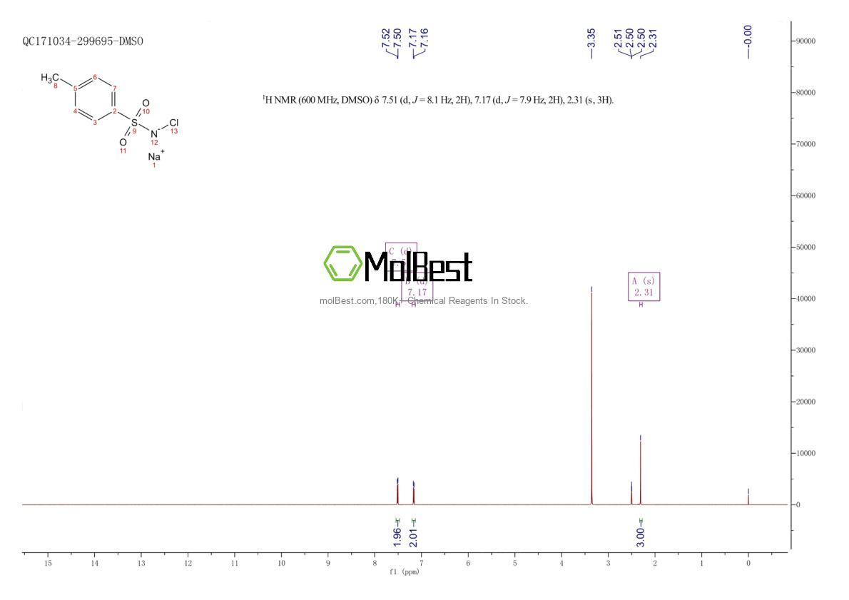 Physical sample testing spectrum (NMR) of 127-65-1