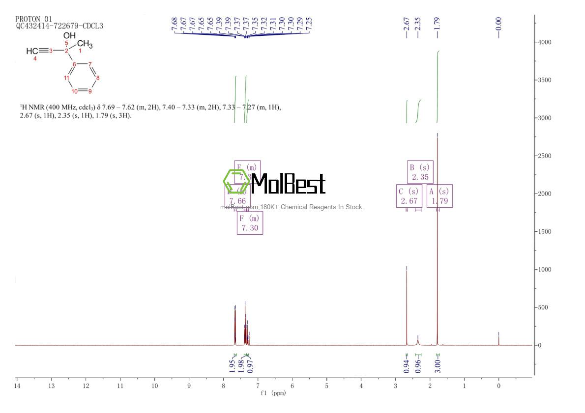 Physical sample testing spectrum (NMR) of 127-66-2