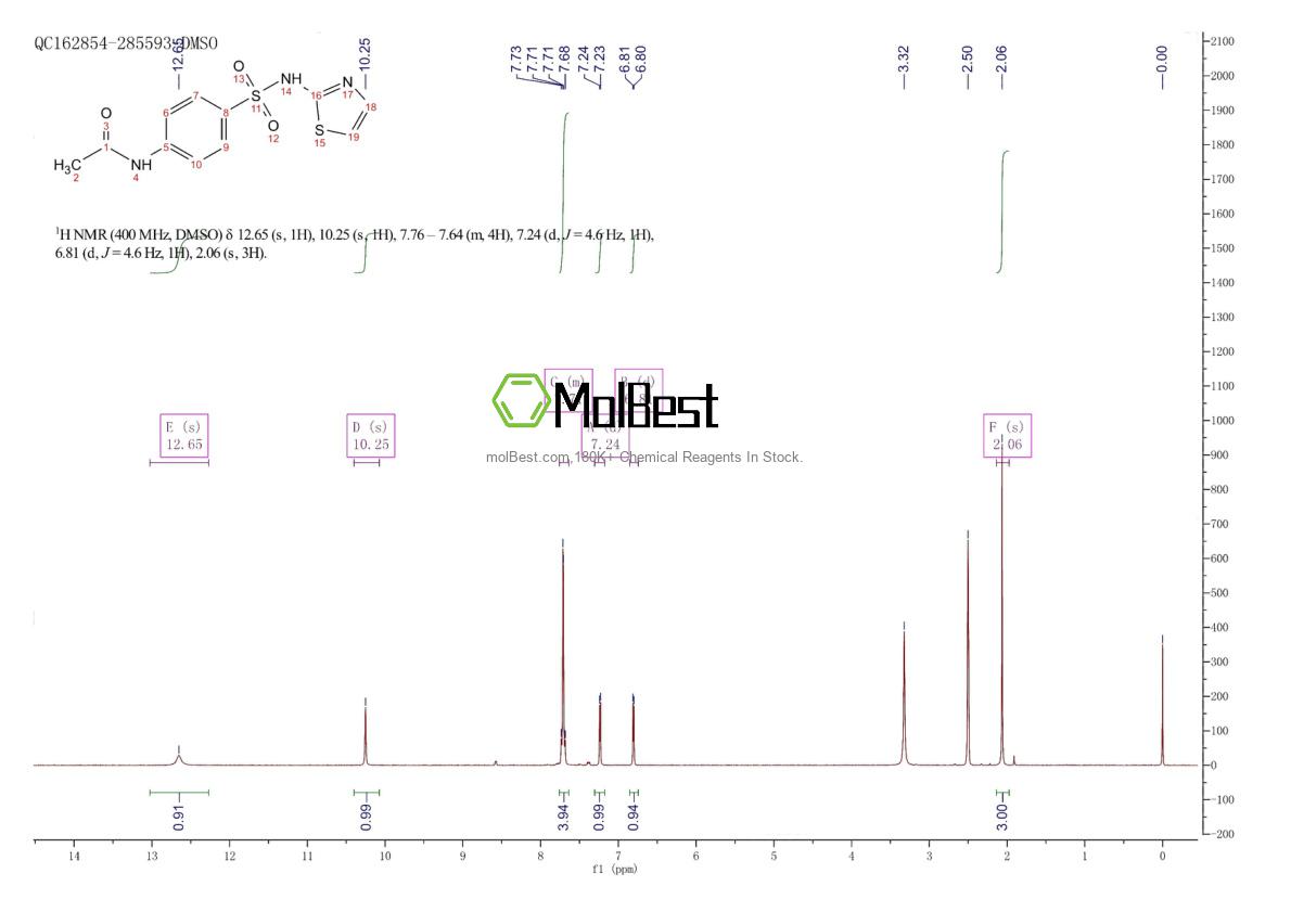 Spektrum pengujian sampel fisik (NMR) 127-76-4