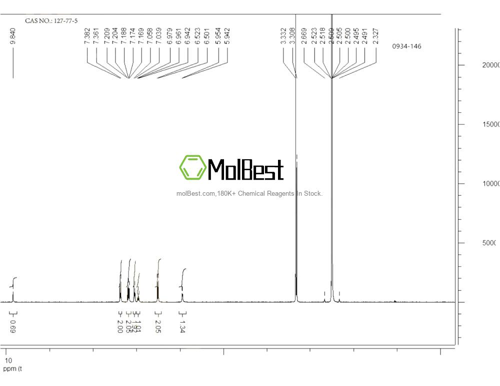 Physical sample testing spectrum (NMR) of 127-77-5