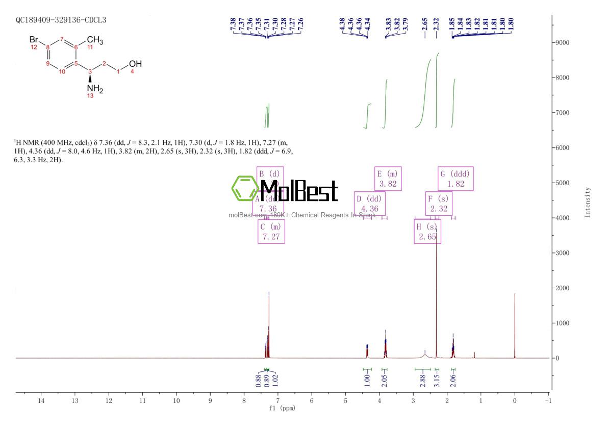 Spektrum pengujian sampel fisik (NMR) 1270175-81-9