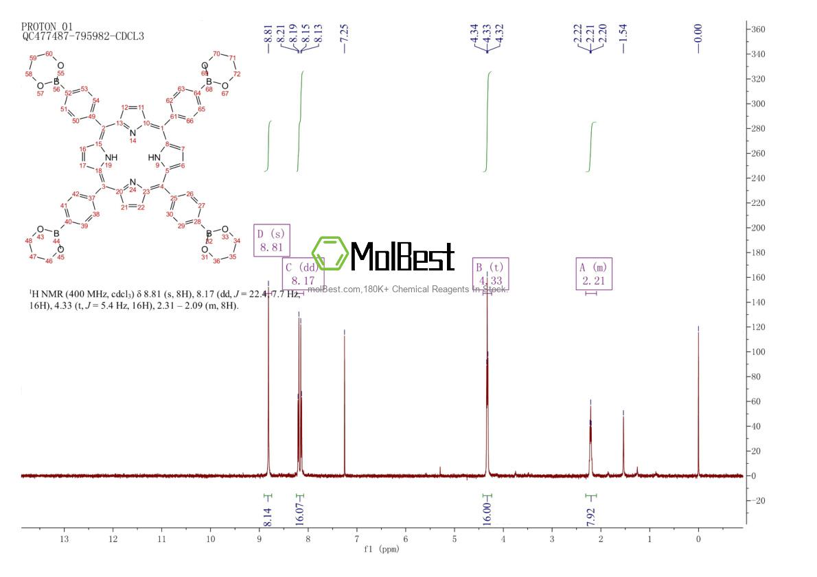 Spektrum pengujian sampel fisik (NMR) 1270214-59-9