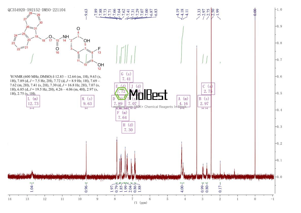 Spektrum pengujian sampel fisik (NMR) 1270290-56-6
