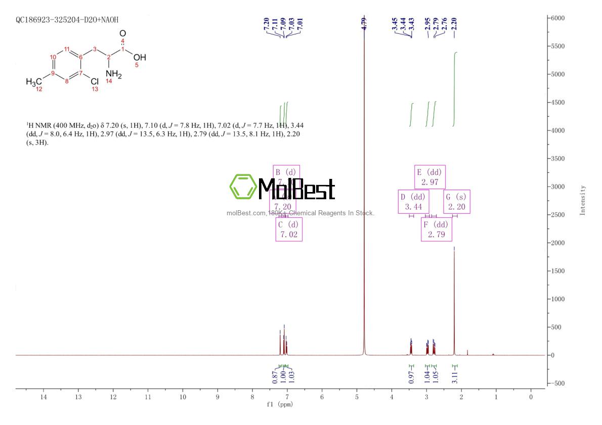 Spektrum pengujian sampel fisik (NMR) 1270310-78-5
