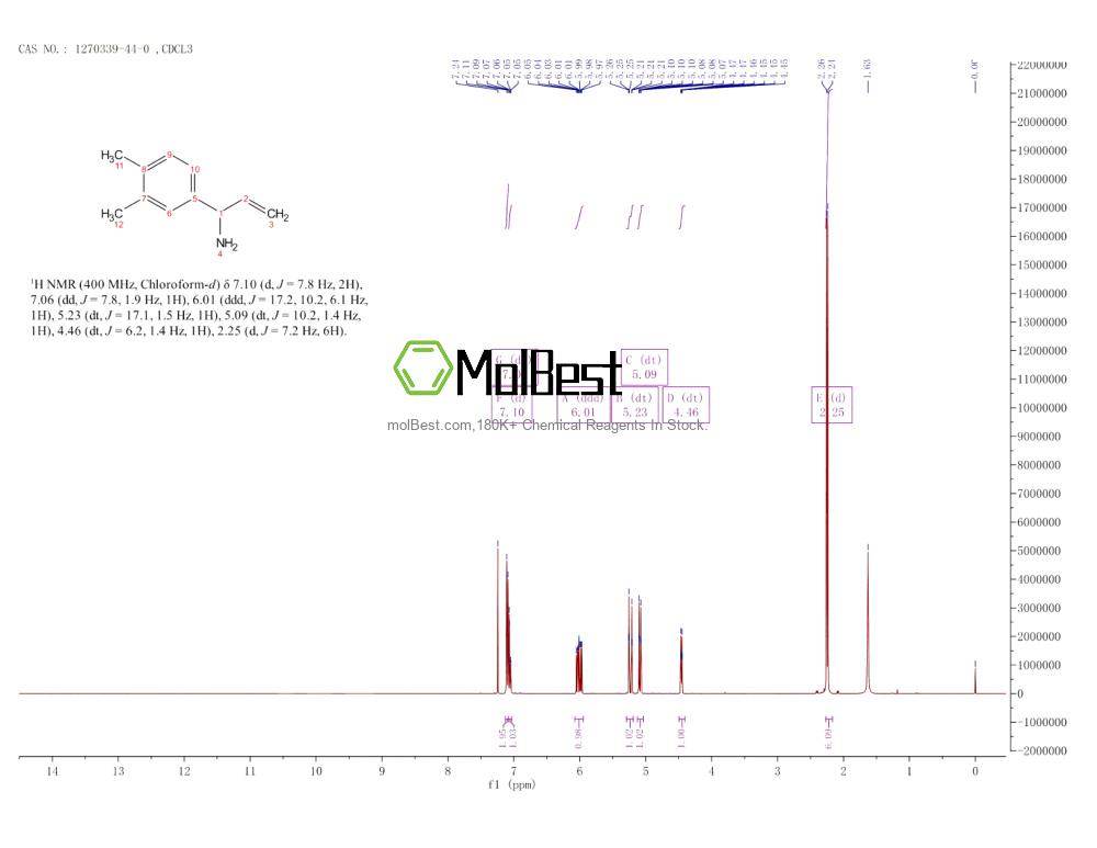 Spektrum pengujian sampel fisik (NMR) 1270339-44-0