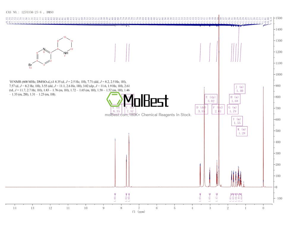 Spektrum pengujian sampel fisik (NMR) 1270356-25-6