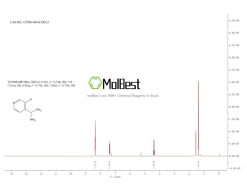 Spektrum pengujian sampel fisik (NMR) 1270361-88-0