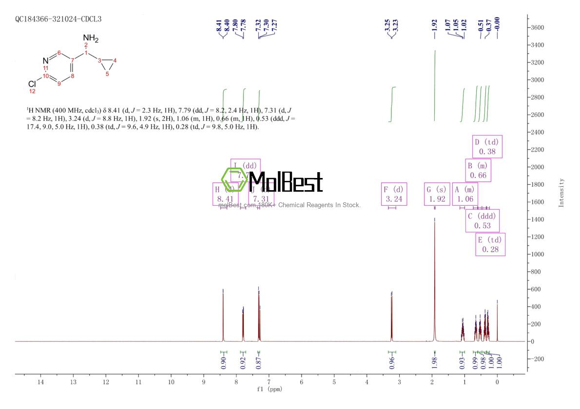 Spektrum pengujian sampel fisik (NMR) 1270394-92-7