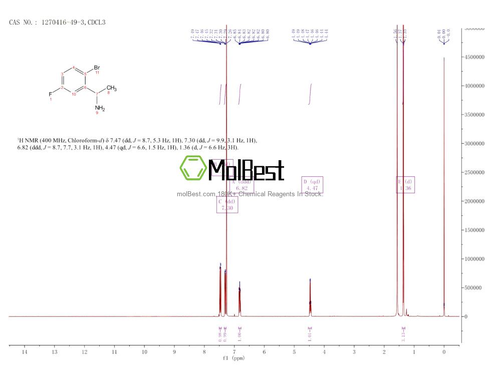 Spektrum pengujian sampel fisik (NMR) 1270416-49-3