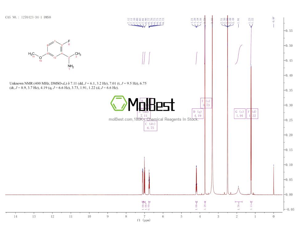 Spektrum pengujian sampel fisik (NMR) 1270423-34-1