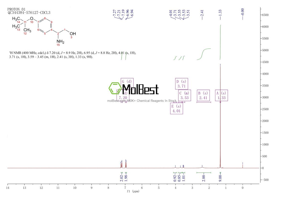 Spektrum pengujian sampel fisik (NMR) 1270440-48-6