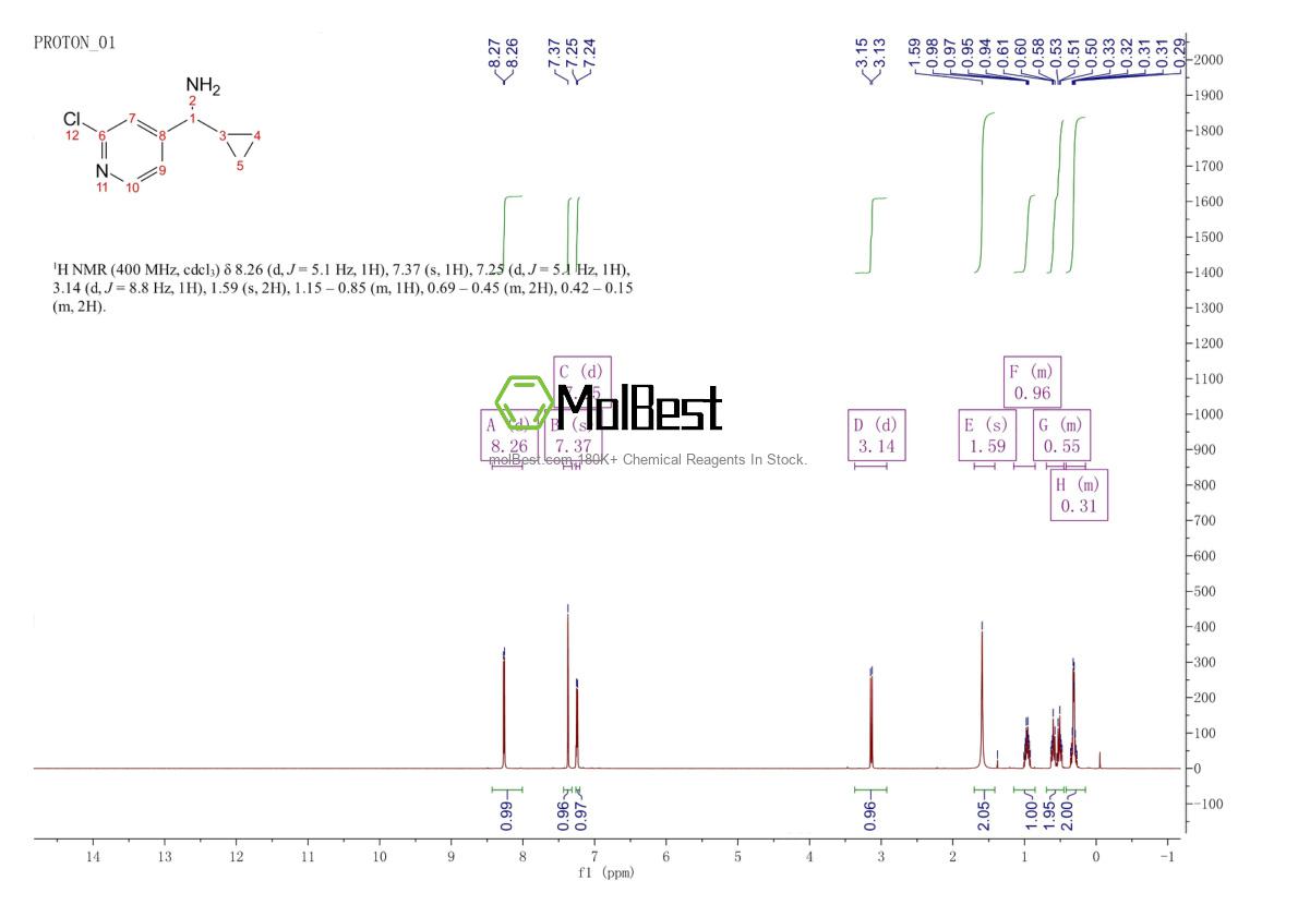 Spektrum pengujian sampel fisik (NMR) 1270444-14-8