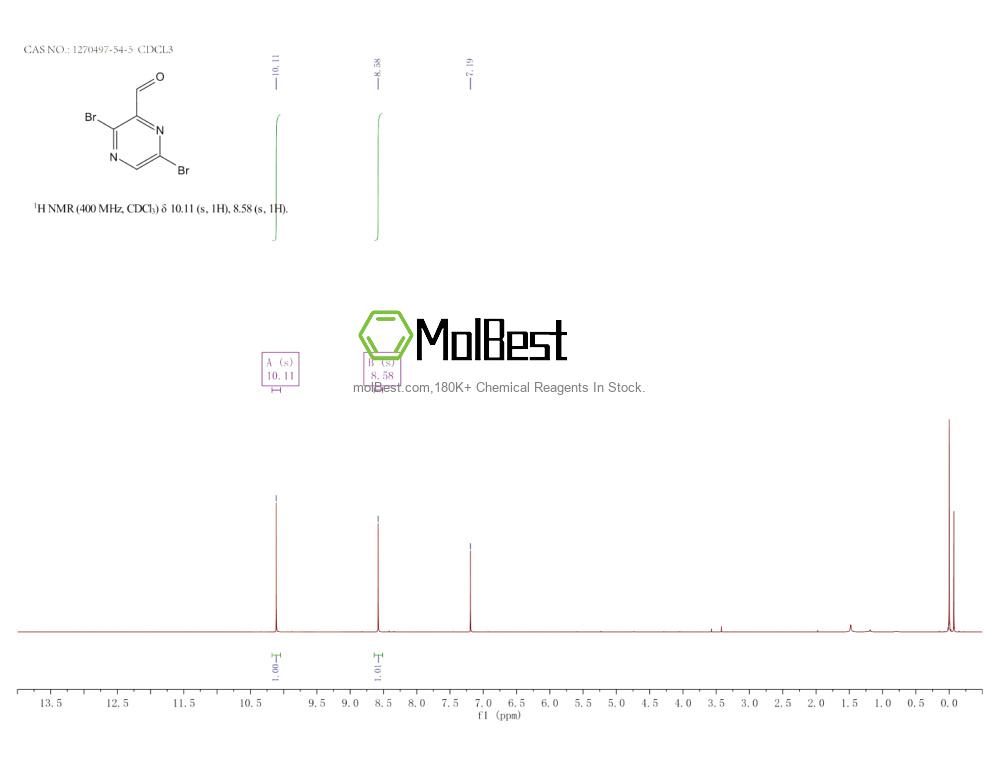 Spektrum pengujian sampel fisik (NMR) 1270497-54-5