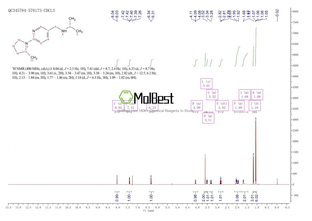 Spektrum pengujian sampel fisik (NMR) 1270911-03-9