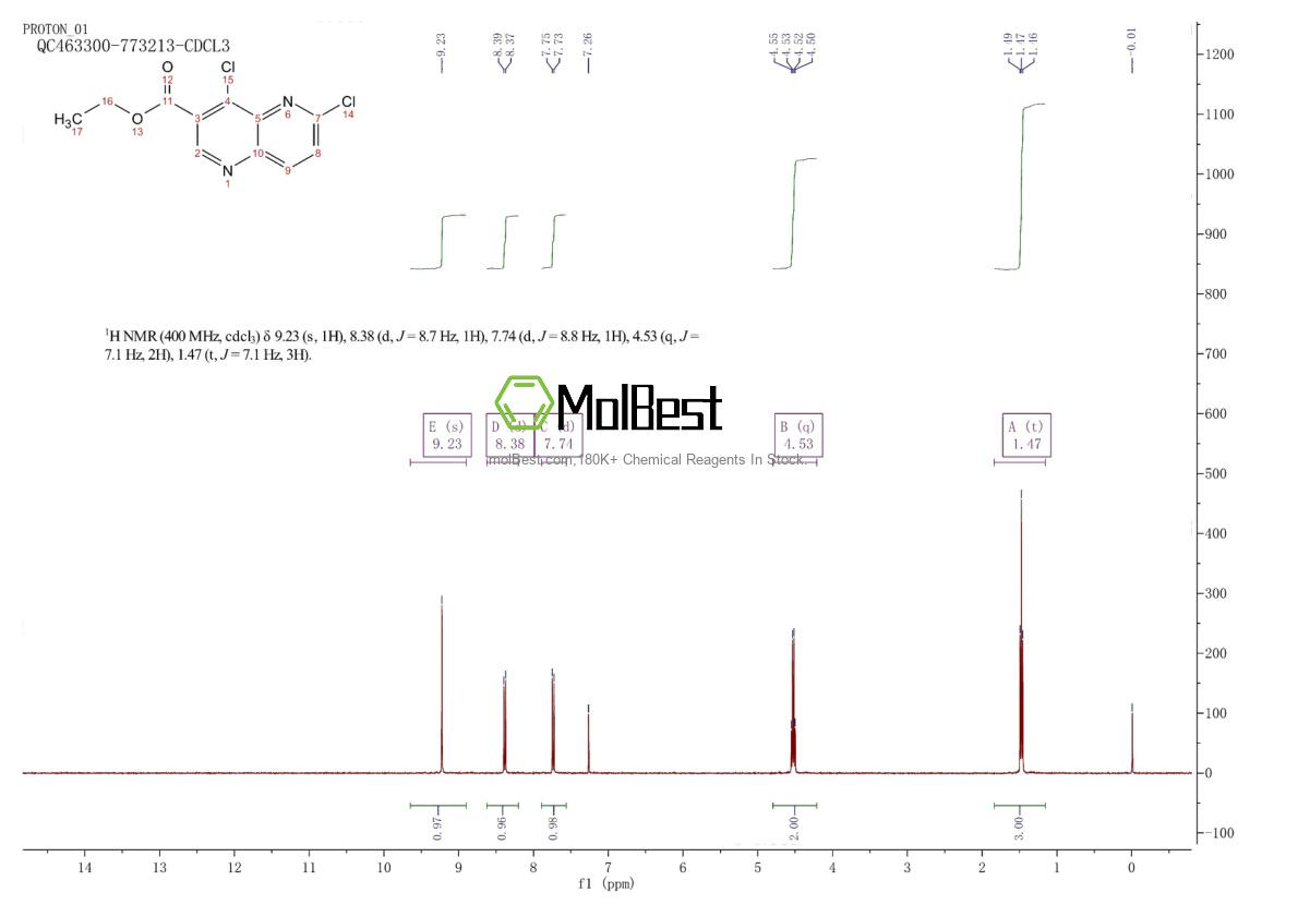Spektrum pengujian sampel fisik (NMR) 127094-57-9