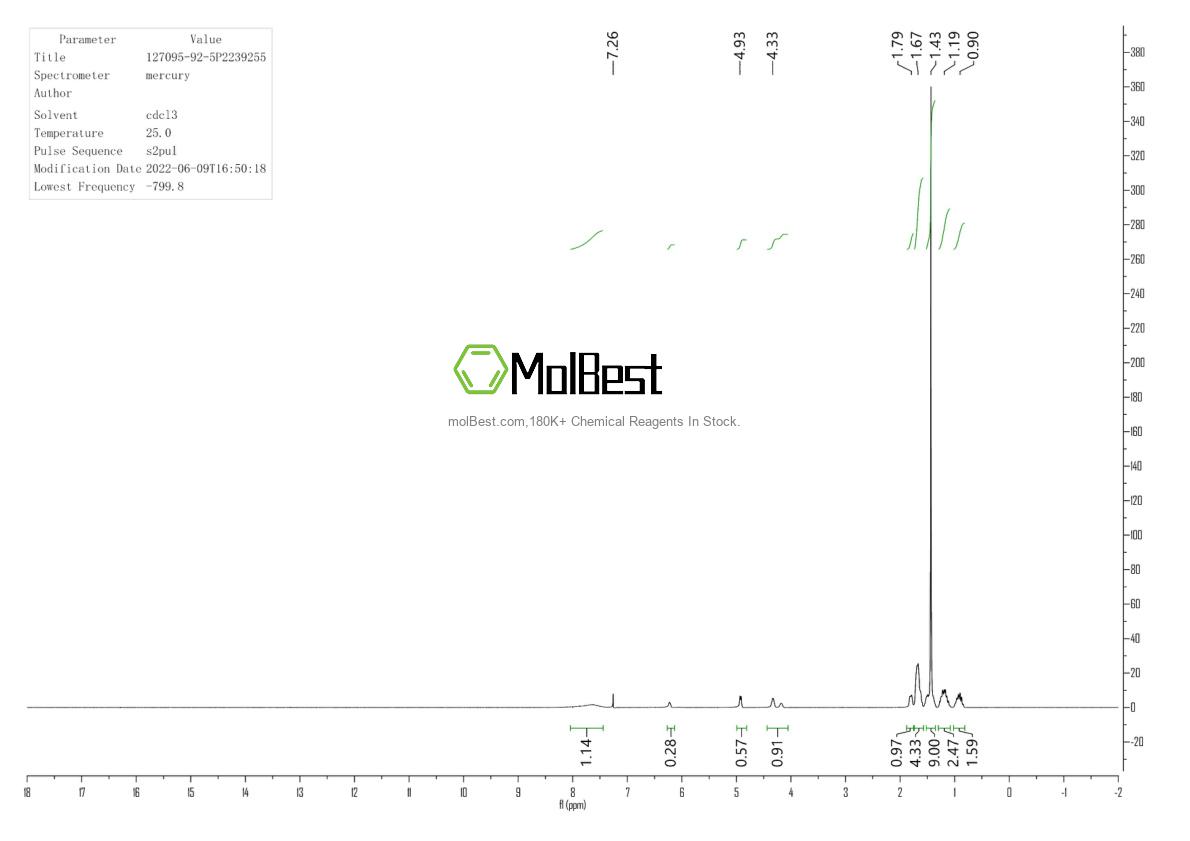 Spektrum pengujian sampel fisik (NMR) 127095-92-5