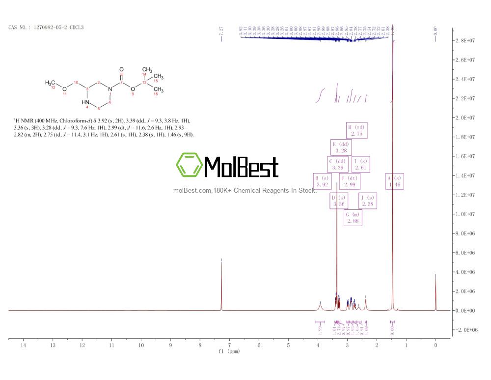 Spektrum pengujian sampel fisik (NMR) 1270982-05-2
