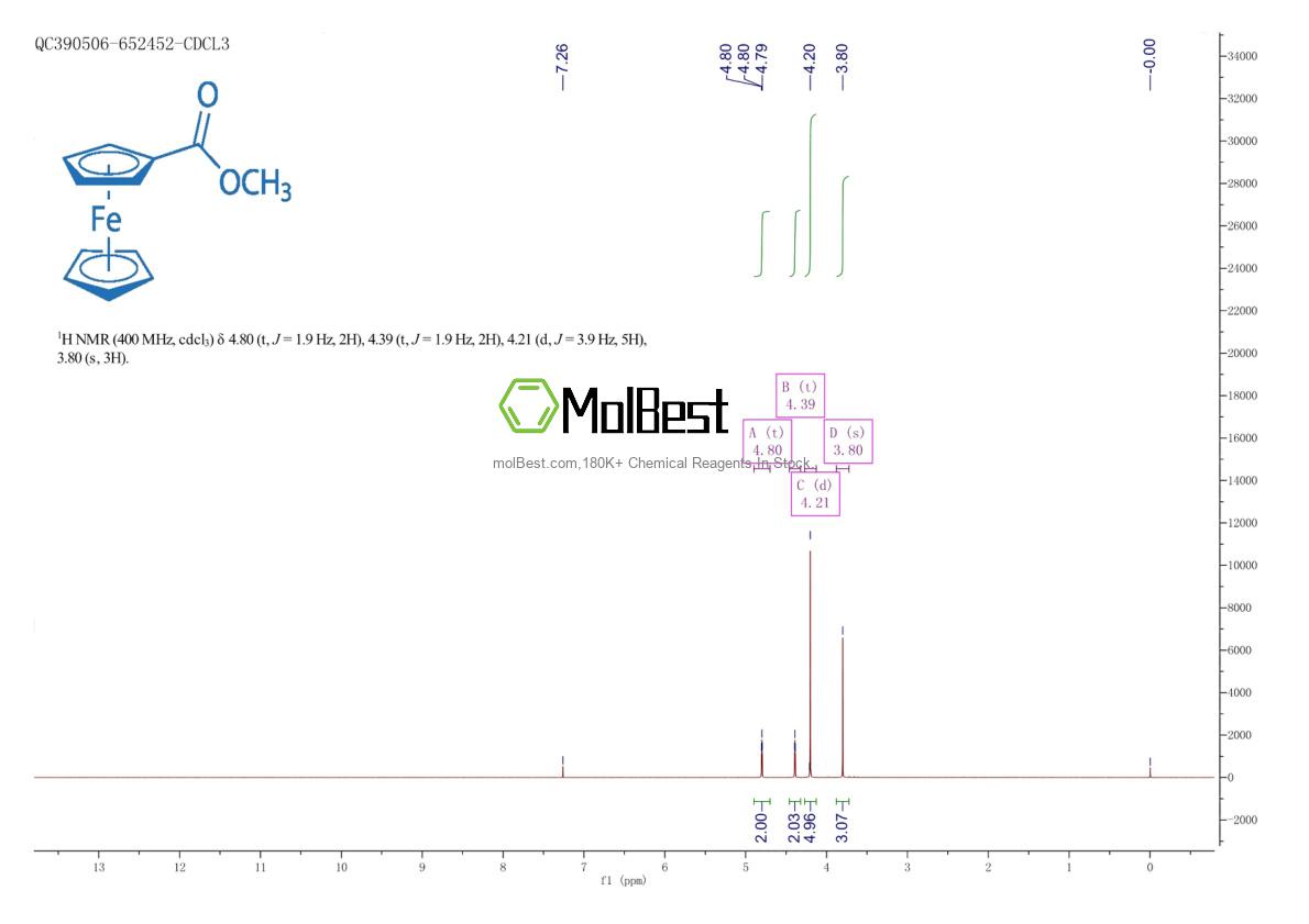 Spektrum pengujian sampel fisik (NMR) 1271-56-3