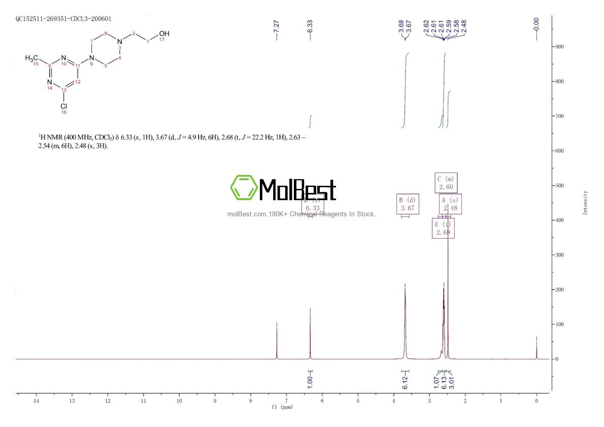 Spektrum pengujian sampel fisik (NMR) 127116-19-2