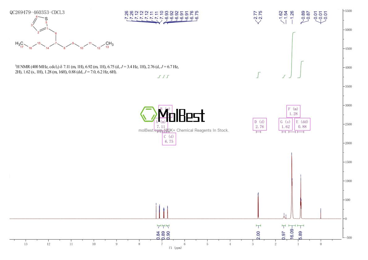 Spektrum pengujian sampel fisik (NMR) 1271438-65-3