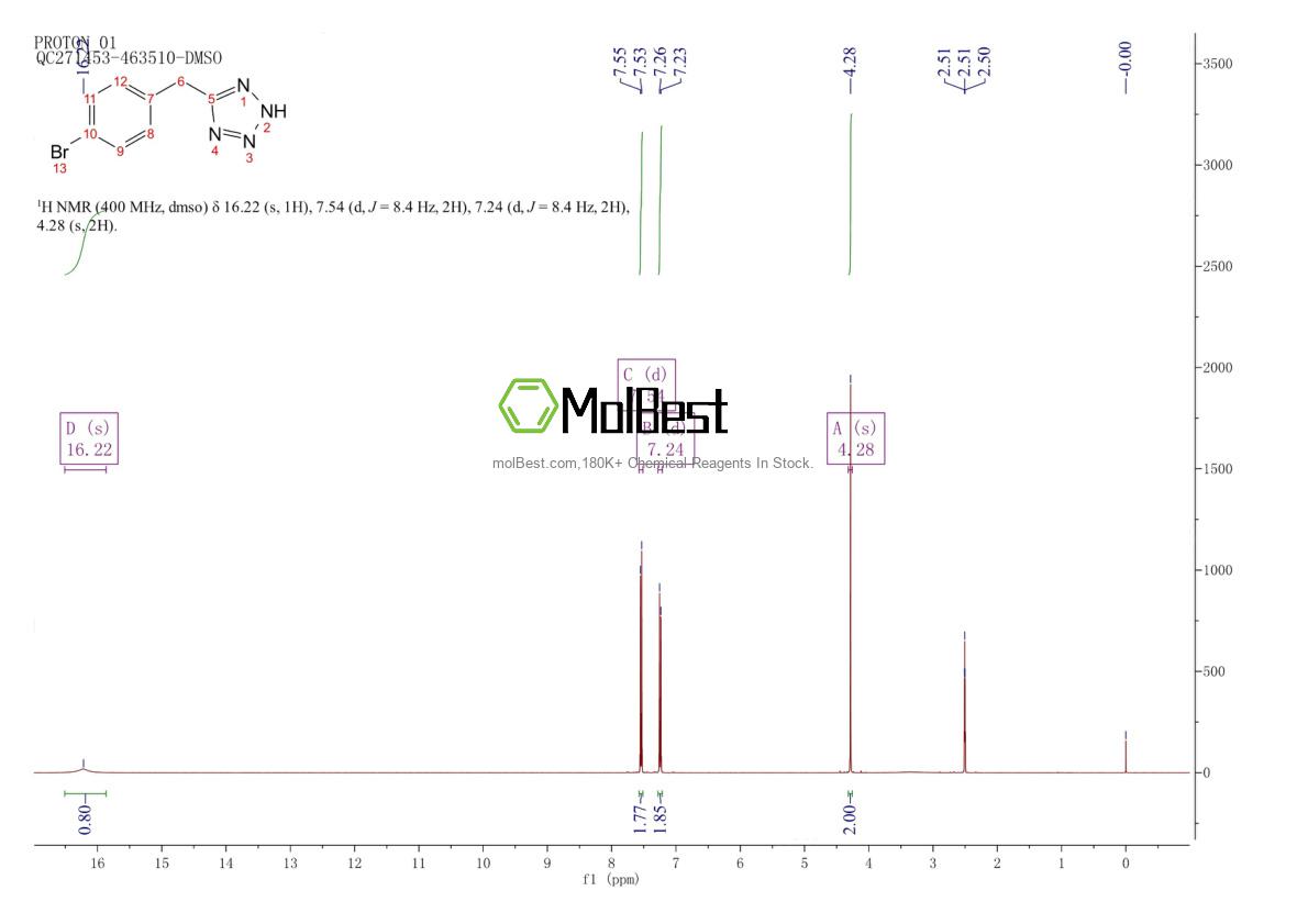Spektrum pengujian sampel fisik (NMR) 127152-64-1