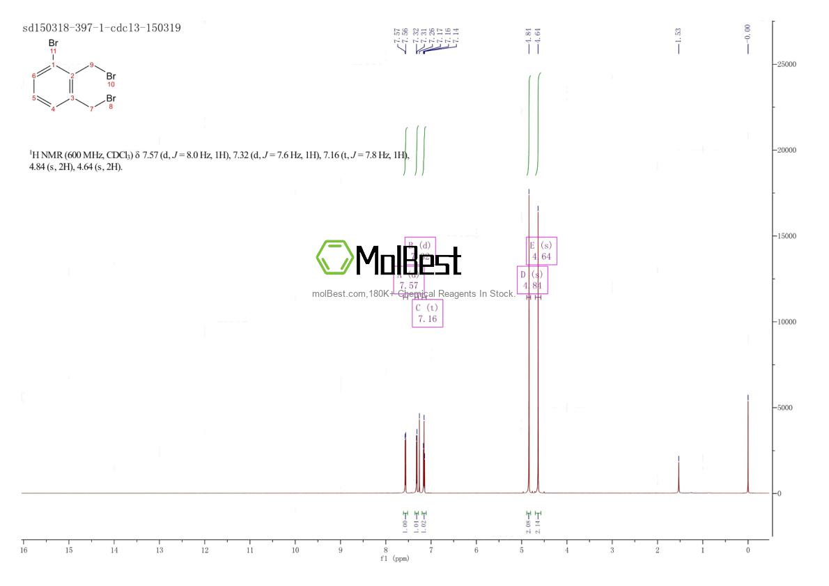 Spektrum pengujian sampel fisik (NMR) 127168-82-5