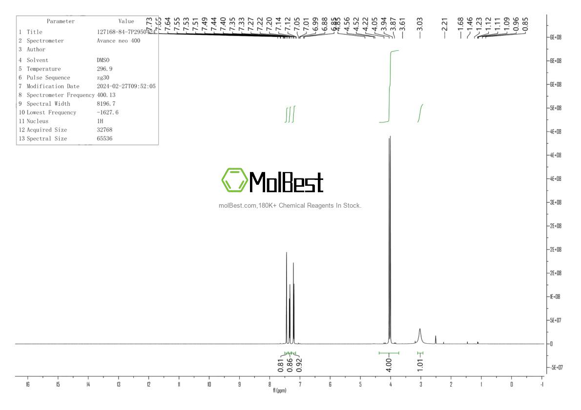 Physical sample testing spectrum (NMR) of 127168-84-7