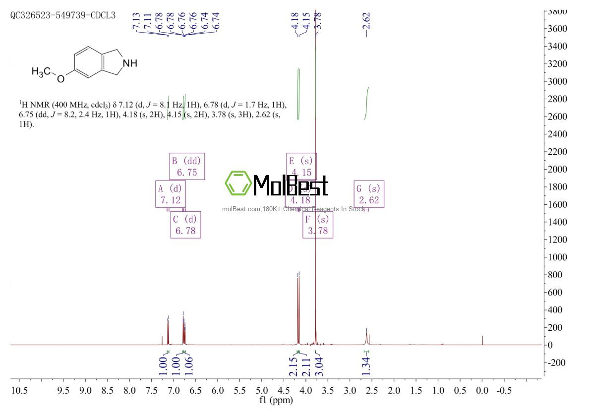 Physical sample testing spectrum (NMR) of 127168-88-1