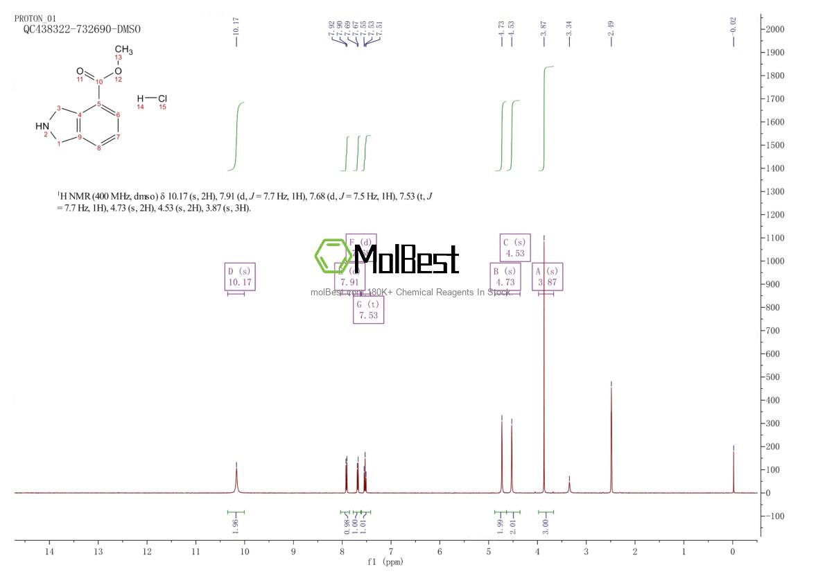 Spektrum pengujian sampel fisik (NMR) 127168-90-5