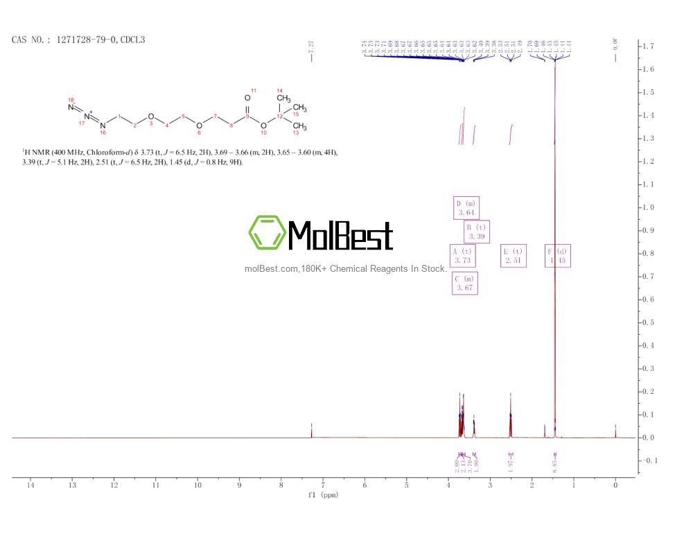 Spektrum pengujian sampel fisik (NMR) 1271728-79-0