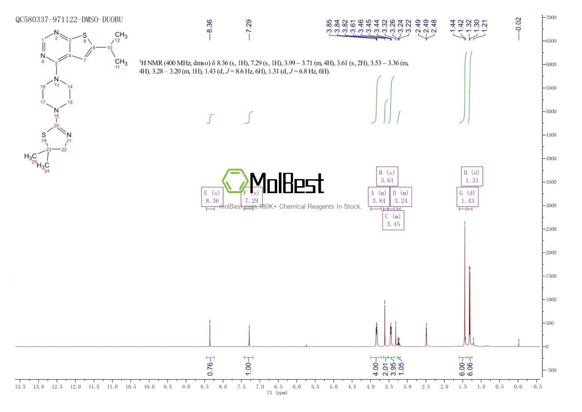 Spektrum pengujian sampel fisik (NMR) 1271738-59-0