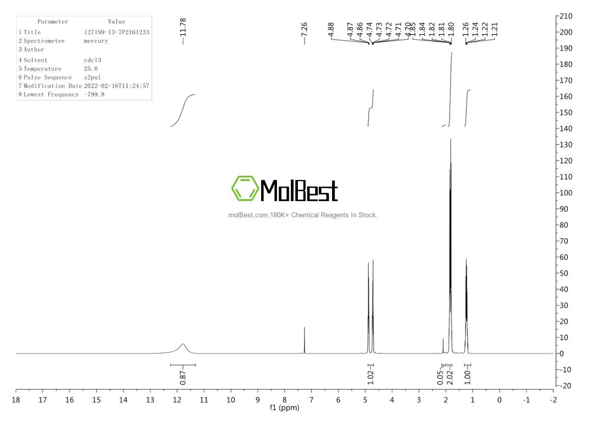 Spektrum pengujian sampel fisik (NMR) 127199-13-7
