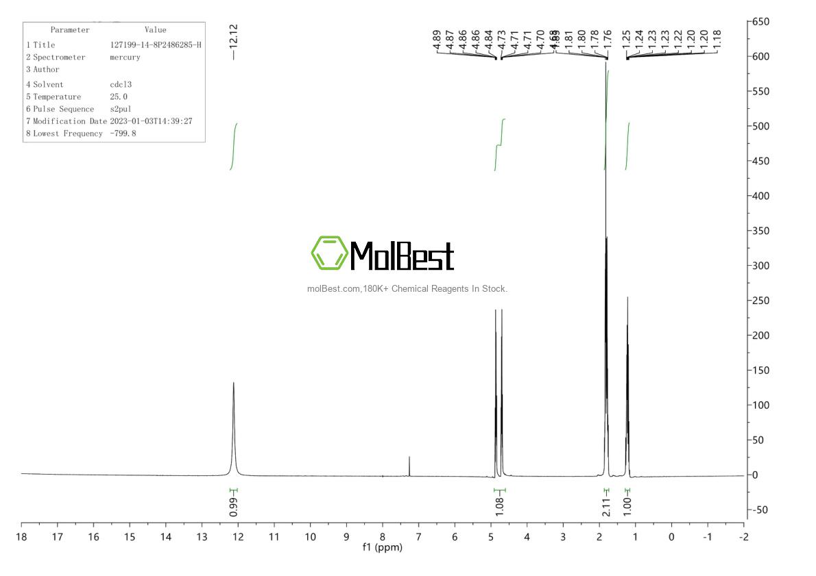 Spektrum pengujian sampel fisik (NMR) 127199-14-8