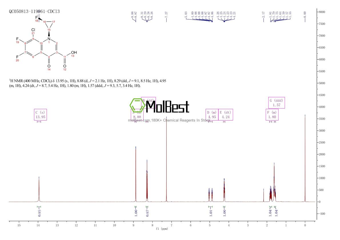 Spektrum pengujian sampel fisik (NMR) 127199-27-3