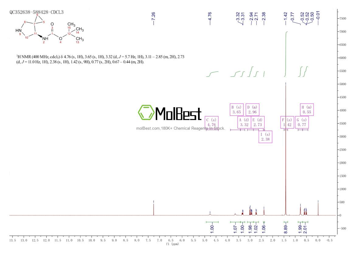 Spektrum pengujian sampel fisik (NMR) 127199-44-4