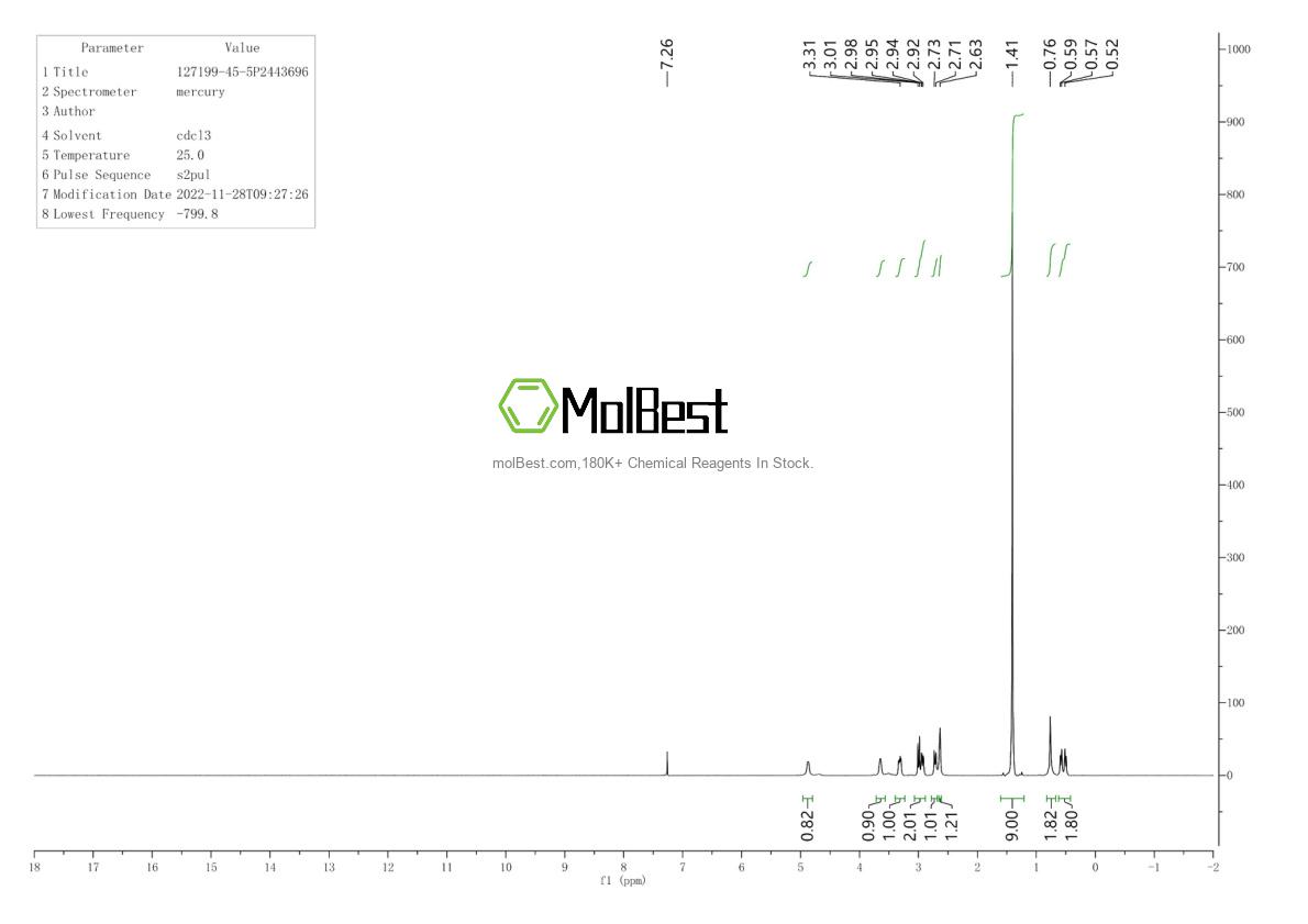 Spektrum pengujian sampel fisik (NMR) 127199-45-5