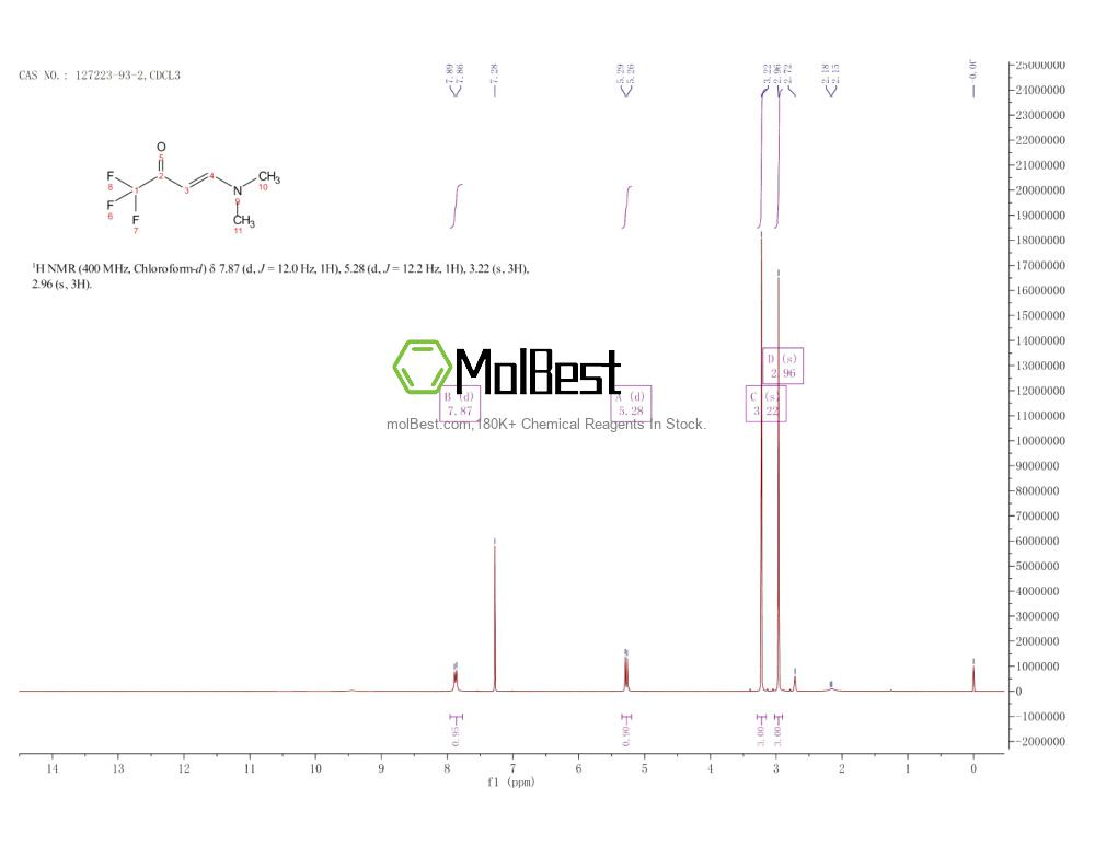 Spektrum pengujian sampel fisik (NMR) 127223-93-2