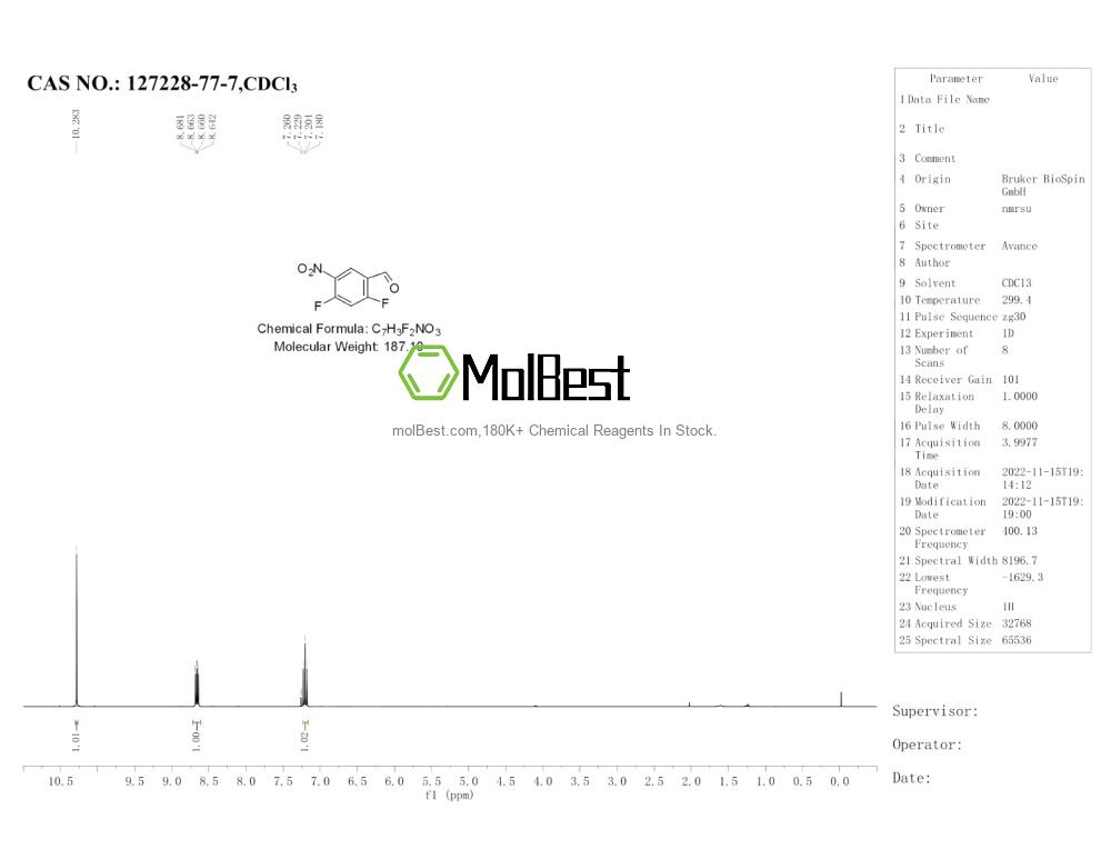 Spektrum pengujian sampel fisik (NMR) 127228-77-7