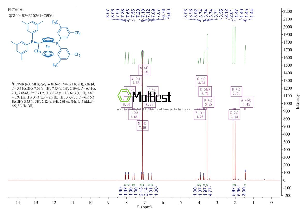 Spektrum pengujian sampel fisik (NMR) 1272317-38-0