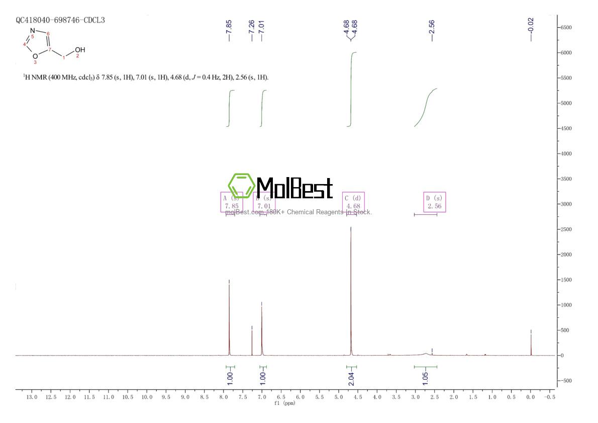 Physical sample testing spectrum (NMR) of 127232-41-1