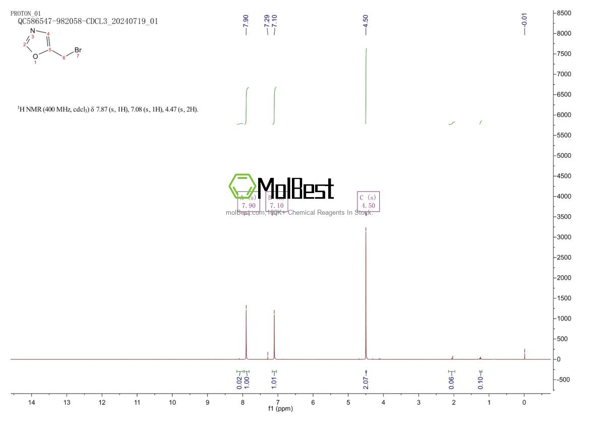 Spektrum pengujian sampel fisik (NMR) 127232-42-2