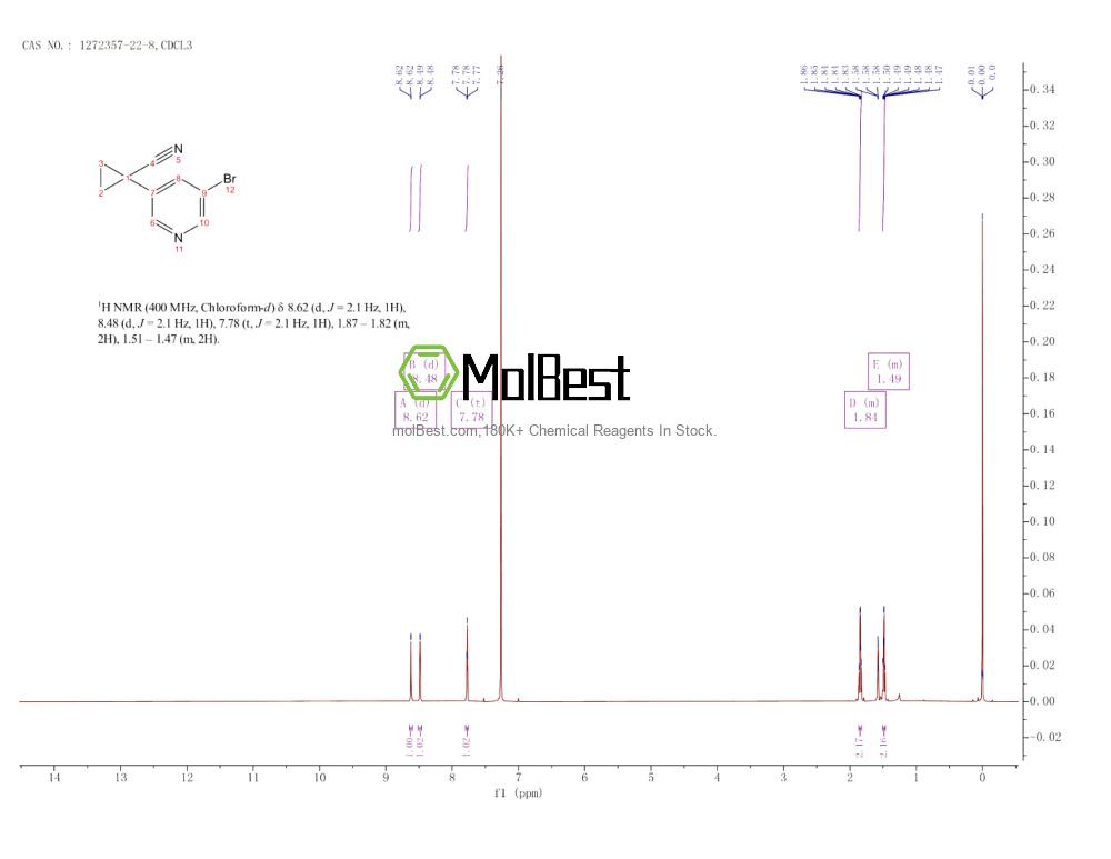 Spektrum pengujian sampel fisik (NMR) 1272357-22-8