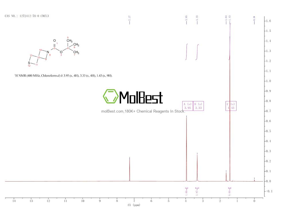 Spektrum pengujian sampel fisik (NMR) 1272412-70-0