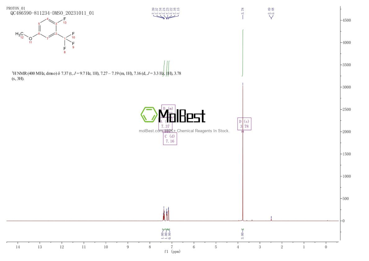 Spektrum pengujian sampel fisik (NMR) 127271-65-2
