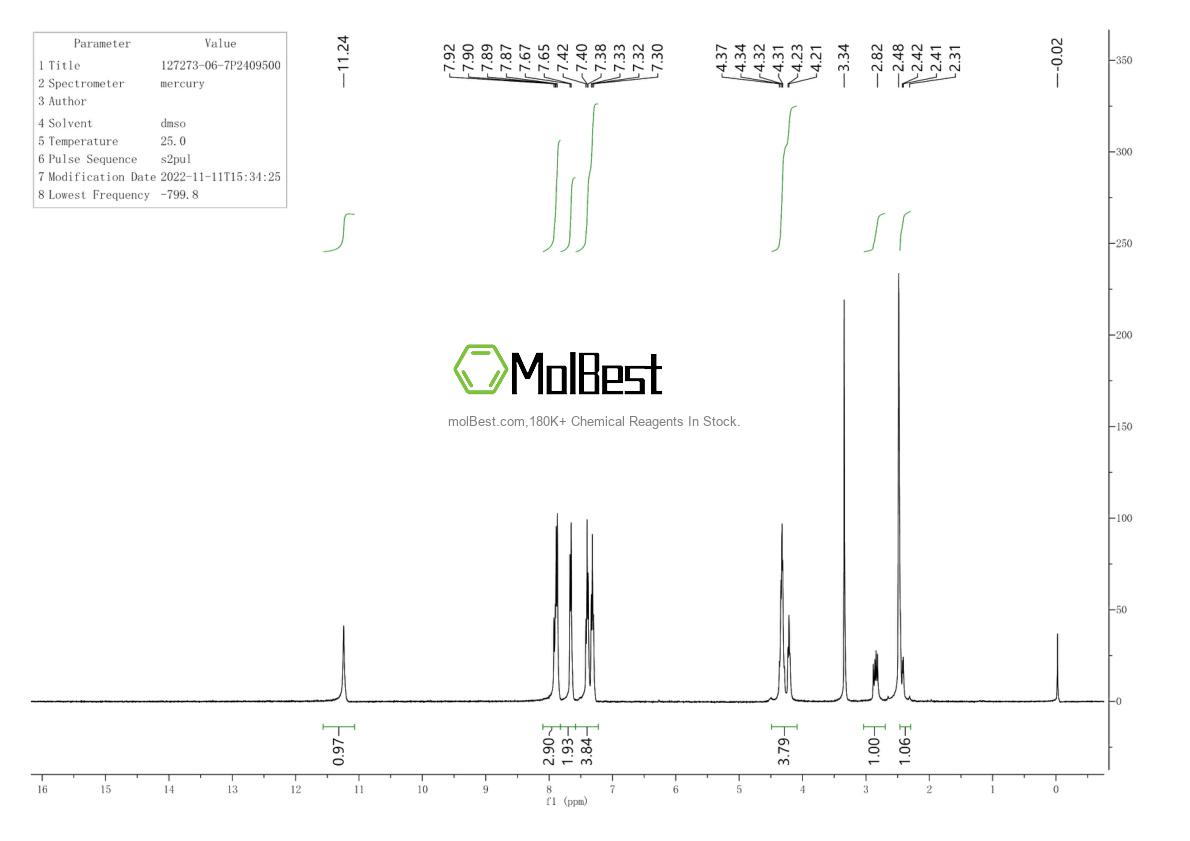 Physical sample testing spectrum (NMR) of 127273-06-7