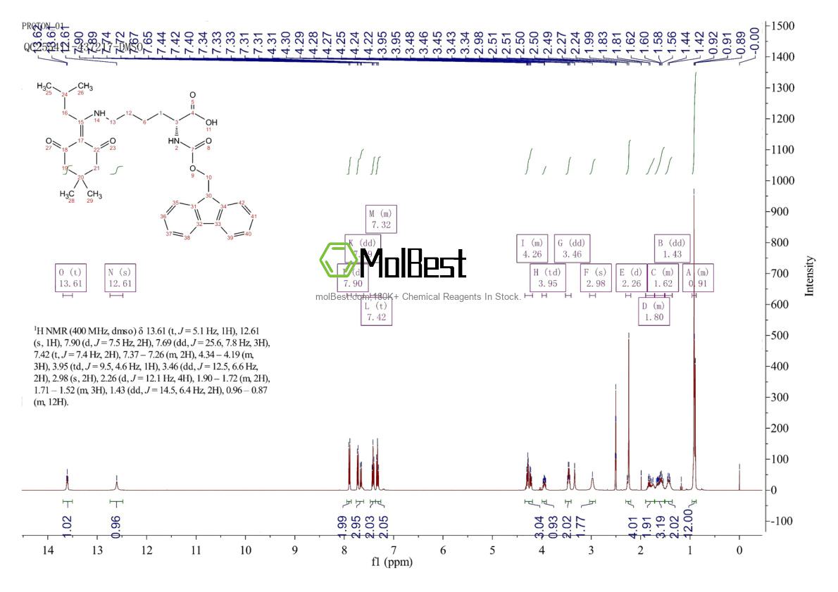 Spektrum pengujian sampel fisik (NMR) 1272755-33-5