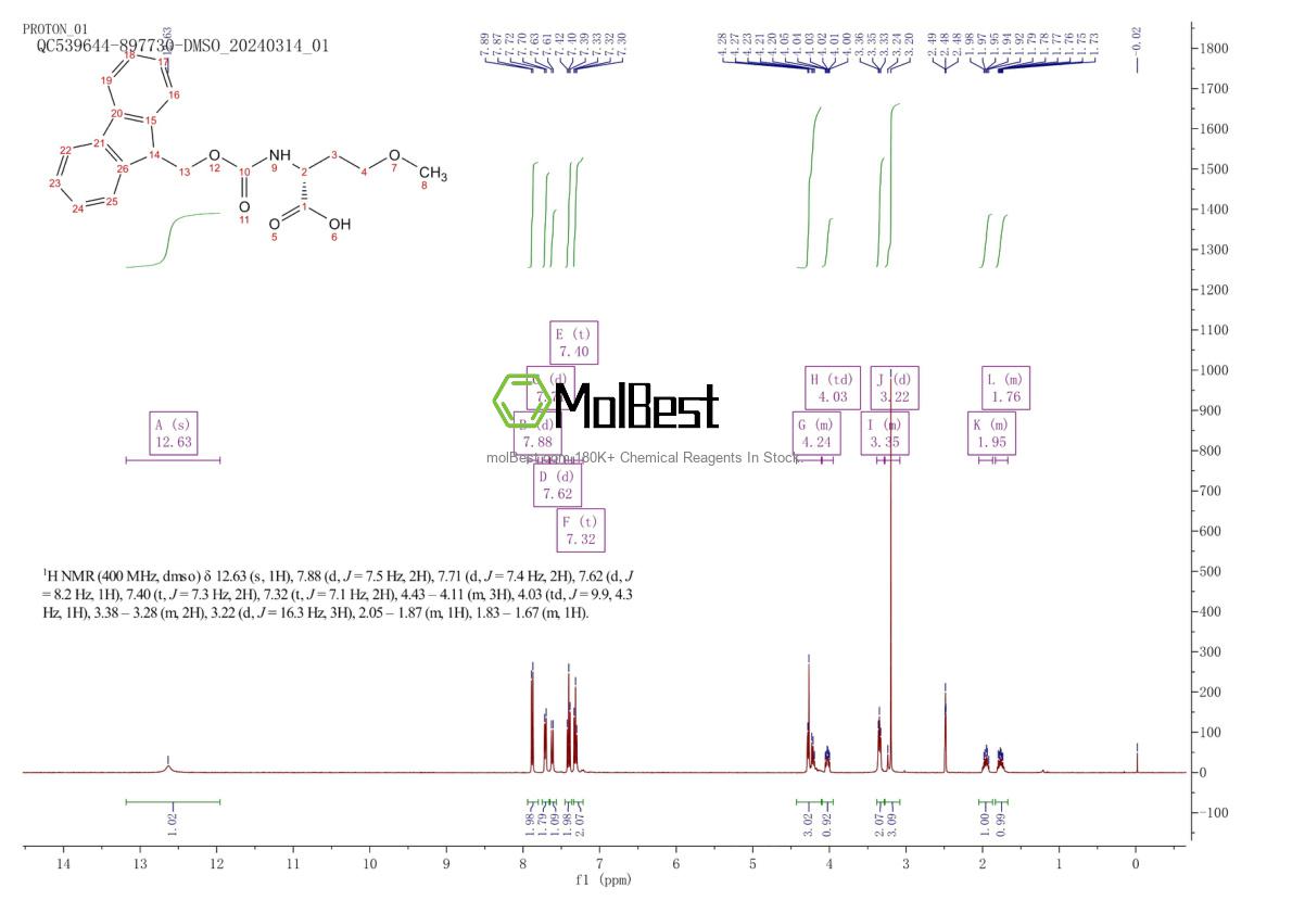 Spektrum pengujian sampel fisik (NMR) 1272755-48-2