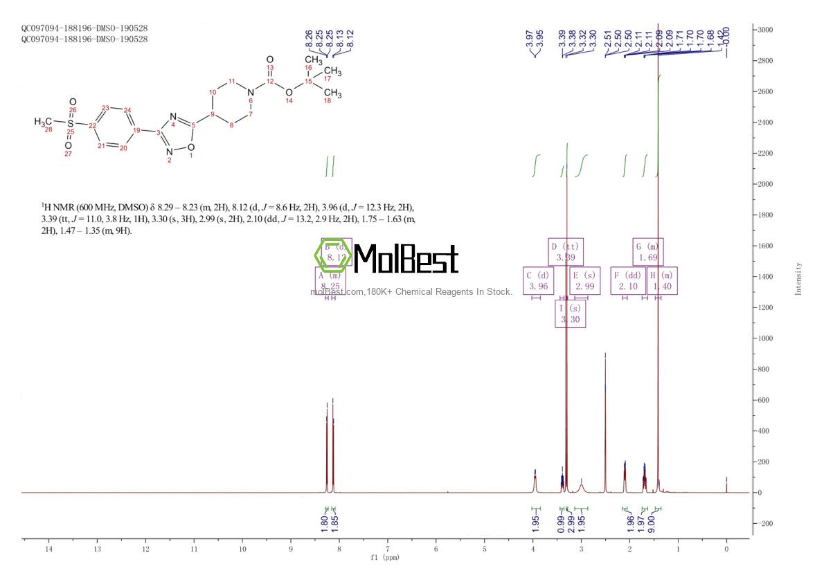 Spektrum pengujian sampel fisik (NMR) 1272756-23-6