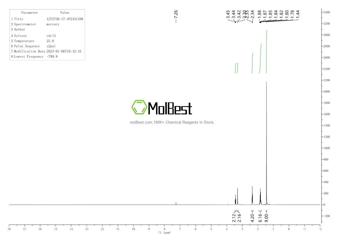 Spektrum pengujian sampel fisik (NMR) 1272758-17-4