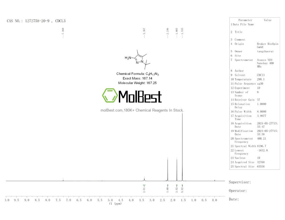 Spektrum pengujian sampel fisik (NMR) 1272758-20-9